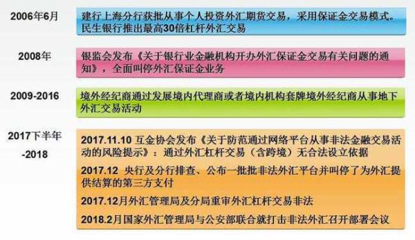 柬埔寨当地哪些银行支持外汇？（2018金边外汇诈骗）