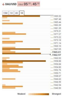 外汇里一万美金的户买一手黄金可以扛几个点？（做外汇黄金投资的前景）