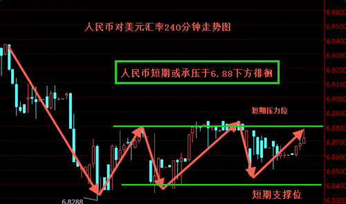 汇率走势的判断方法？（怎样分析外汇趋势）