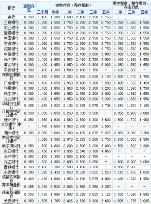 建行网上银行中外汇买卖一次交易最低需要多少？（建行6月2日外汇）