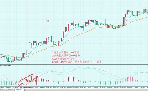 外汇如何判断趋势开始和结束？（外汇怎么判断趋势形成）