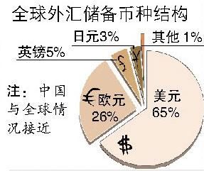 什么是外汇储备?（外汇储备 简单解释）