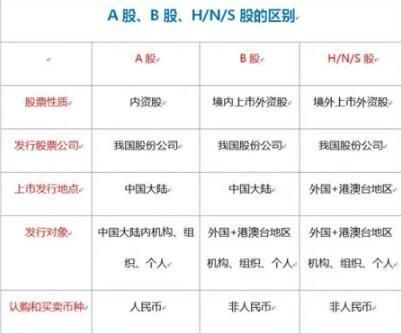 a股和b股什么区别？（外汇跟a股的差别）