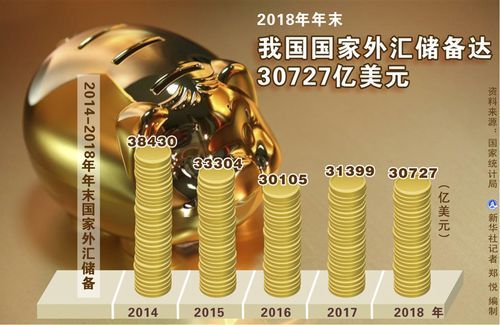 中国外汇储备首次超过了100亿是什么时候？（中国外汇是多少亿）