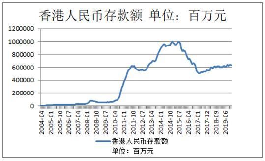 香港本外币存款余额2019年末？（香港外汇储备额）