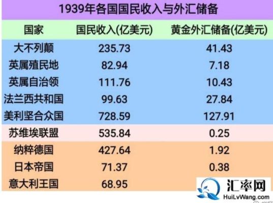 为什么二战对英国有如此巨大的影响？（英国外汇储备额）