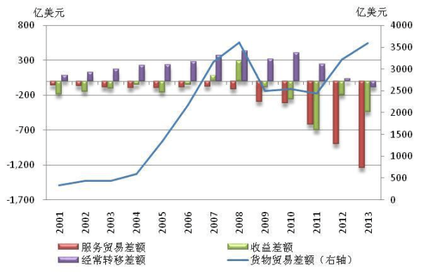 顺差和逆差什么意思？（外汇买入净额）