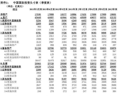 imf的储备头寸是什么意思？（外汇平台头寸直返）