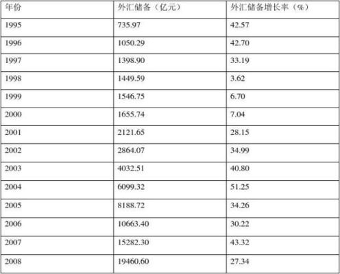 外汇储备对我国进出口贸易的影响？（中国外汇5月外汇储备）