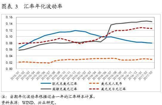 什么是对冲汇率风险？（出口企业 对冲外汇）