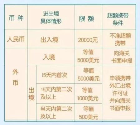 个人出境携带外汇现金规定？（境内自然人外汇出境）