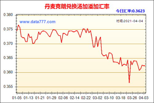 从国内往丹麦汇款？（丹麦克?O外汇走势）