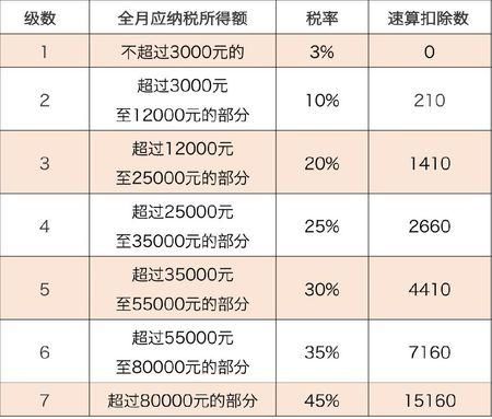 对外付汇需要缴纳哪些税金？（付外汇 所得税）