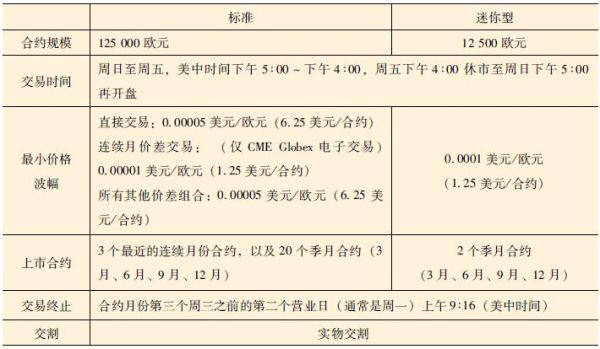 外汇衍生品有哪些？（银行外汇衍生产品建议）