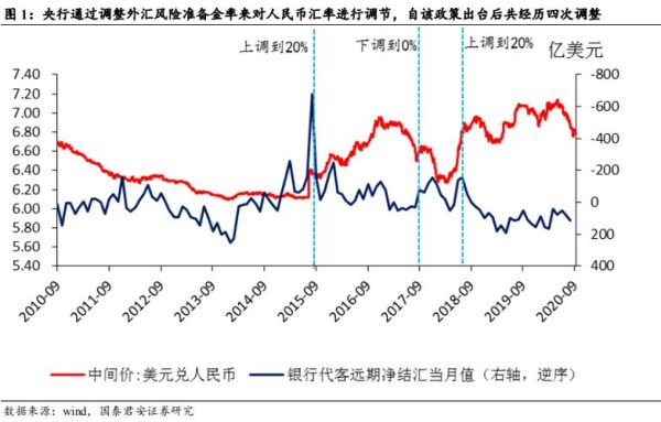 什么是对冲汇率风险？（外汇对冲风险大吗）