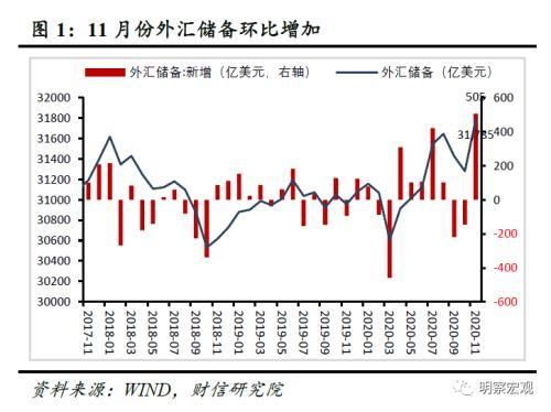 货币贬值原理？（估值效应致外汇储备）