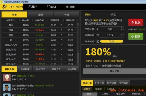 在IQ Option平台上如何出入金？（外汇二元黑平台）