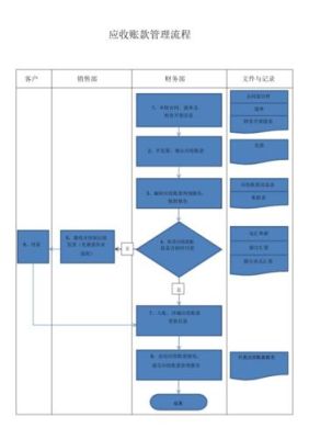 进出口贸易会计做账流程？（应收外汇管理）