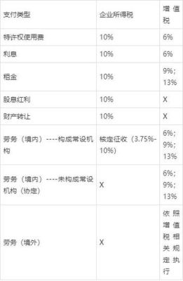 外币收入要缴纳增值税吗是本金扣还是自己缴费先的？（外汇交易所得税）