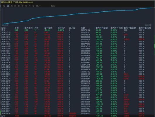 kd最佳设置方法？（kd外汇技巧）