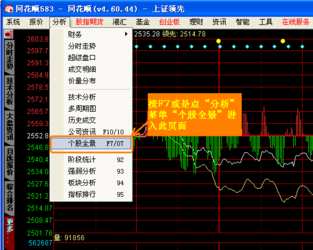 外汇看盘用什么软件？（外汇看盘什么意思）