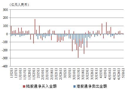 为什么深港通买入卖出汇率不一样？（外汇买入价差）