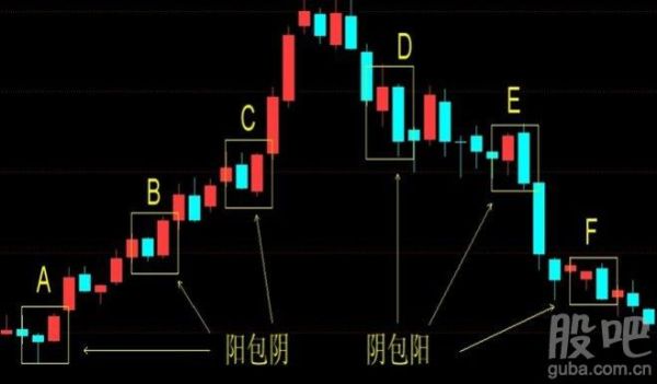 炒外汇中mn1是什么意思？（外汇1 k）