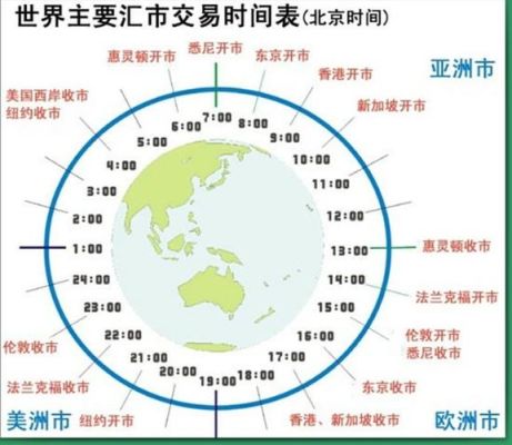 做外汇入门到精通需要多久？（外汇中长线策略有哪些）