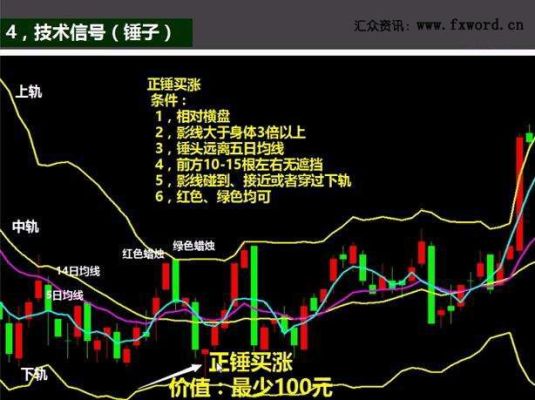 怎么样判断外汇入场点？（外汇进场方法）