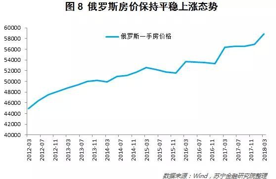 保房价不保汇率后果？（保房价保外汇）