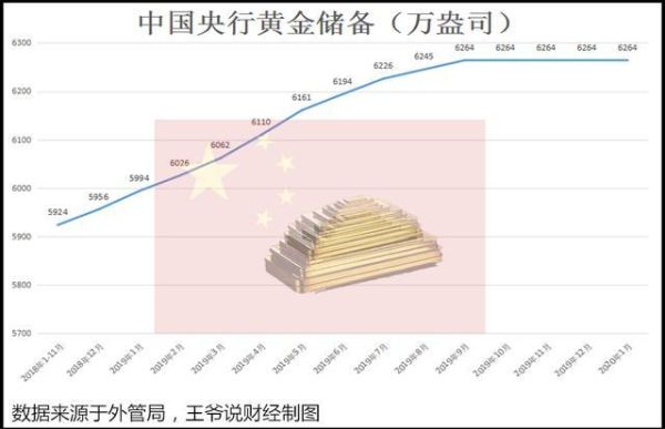 中国黄金储量为什么那么低？（外汇储备黄金储备）