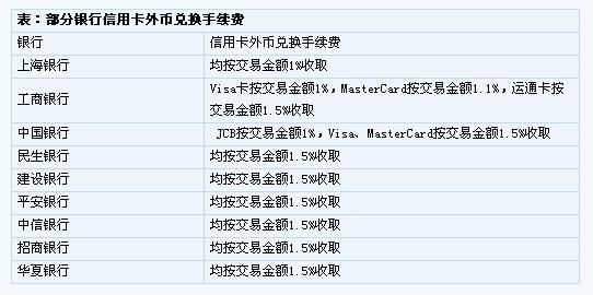 储蓄卡里的外汇如何使用？（储蓄卡中外汇用处）