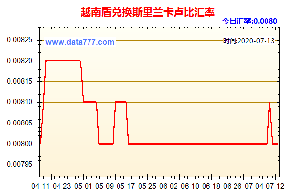 越南盾最近贬值了吗？（越南盾外汇走势记录）