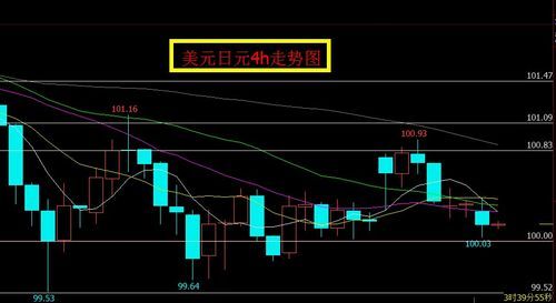 4小时K线包含什么意思？（外汇4小时周期）