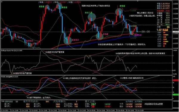 外汇布林带怎么设置？（外汇均线系统设置）