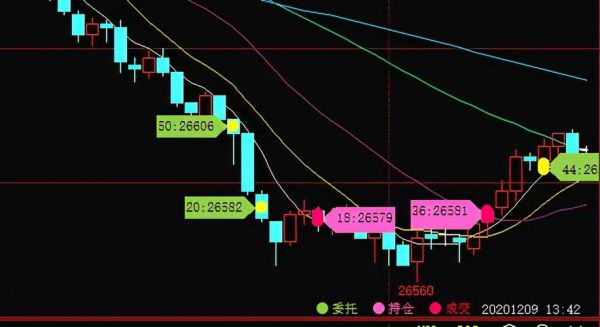 外汇超短线战法知多少？（外汇超级短线）