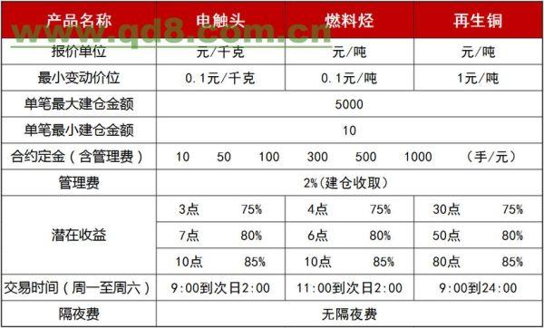 外汇中的A仓和B仓是什么意思？（外汇穿仓处理）