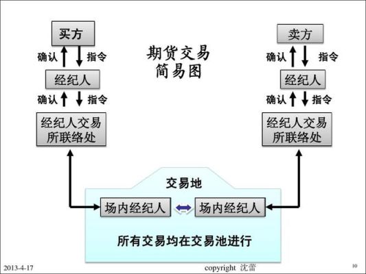 运用外汇期货和外汇期权合约套期保值有哪些优点和不足？（外汇期权交易流程）