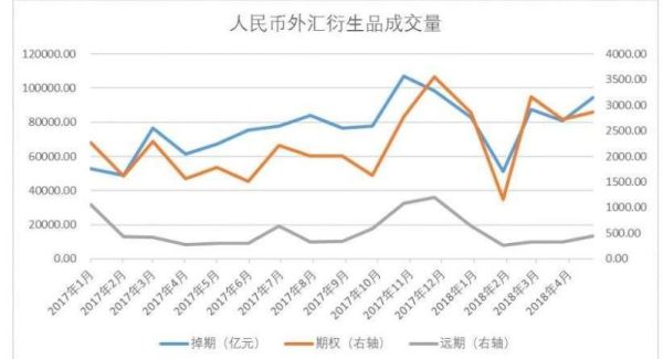 外汇为何不属于金融衍生品？（人民币外汇衍生品交易量图）