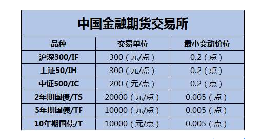 股指期货交易国内哪家平台能做？（南华外汇 平台）