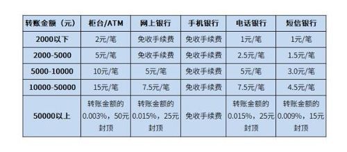 建行外汇兑换手续费怎么算？（建行外汇汇入手续费）