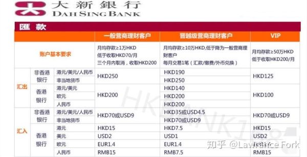 可以到香港开银行帐号炒外汇吗？（香港开户做外汇交易）