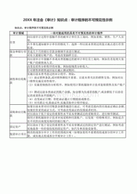 审计过程中实施审计计划阶段的注意事项？（全国外汇审计要点）