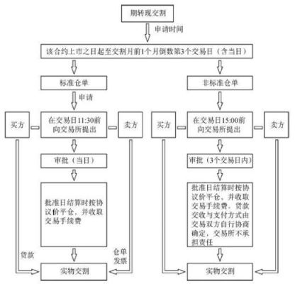 集运欧线交割价怎么算？（外汇混合交割）