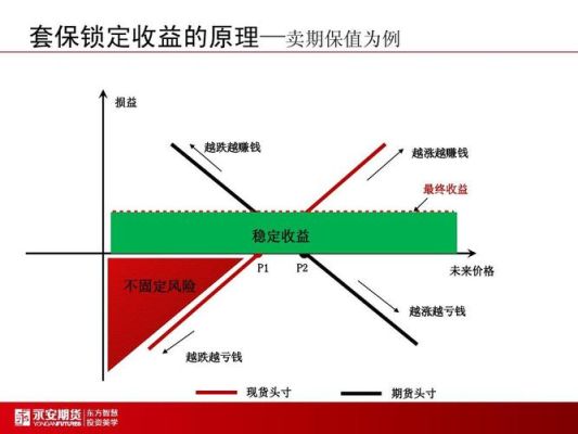 海淘保值是什么意思？（远期外汇保值）