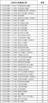 新闻媒体报道采用哪种外汇汇率?1.买入汇率2.中间汇率3.卖出汇率4.现钞？（报纸上公布的外汇汇率一般是）