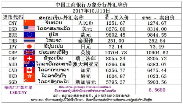 工商银行外汇牌价？（工商银行个人外汇）