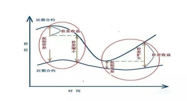 期货套期保值的基本原理与主要特点是什么？（外汇期货交易进行套期保值的利弊）