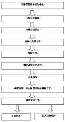 如何进行套期保值？（外汇远期套保业务）