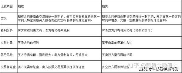 运用外汇期货和外汇期权合约套期保值有哪些优点和不足？（外汇期权 套期保值）